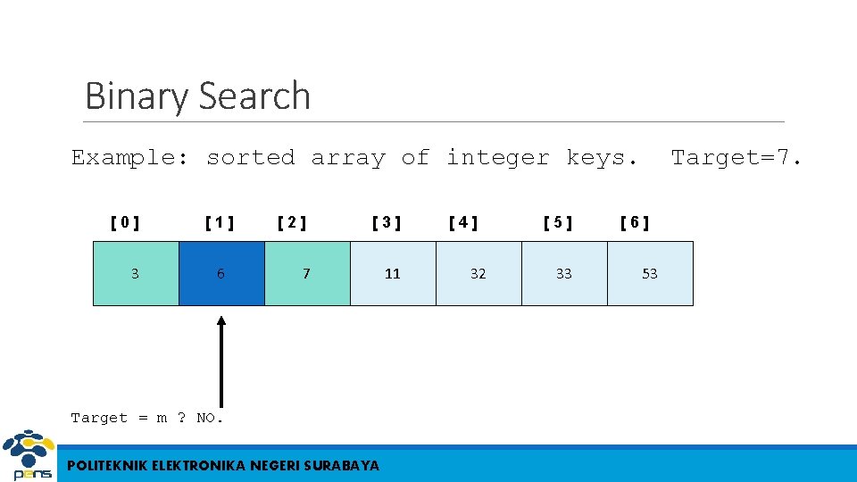 Binary Search Example: sorted array of integer keys. [0] 3 [1] 6 [2] [3]