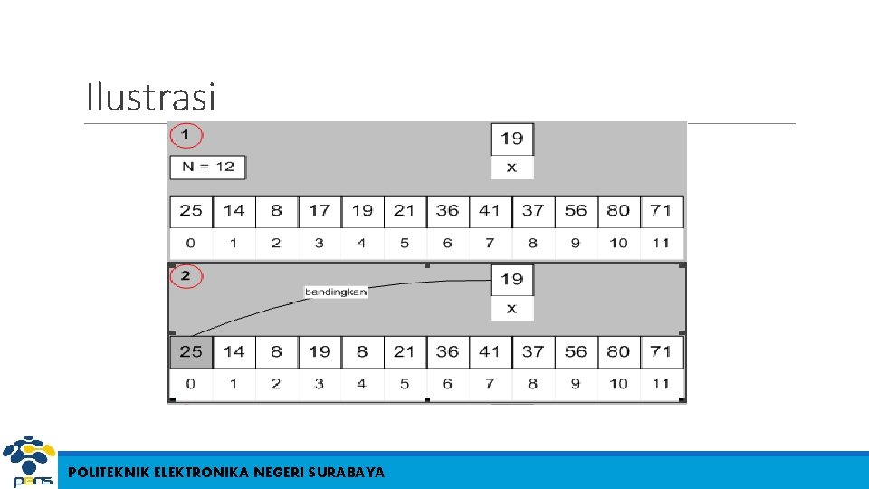 Ilustrasi POLITEKNIK ELEKTRONIKA NEGERI SURABAYA 