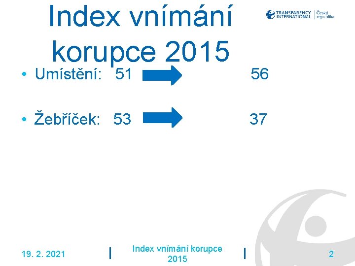 Index vnímání korupce 2015 • Umístění: 51 56 • Žebříček: 53 37 19. 2.