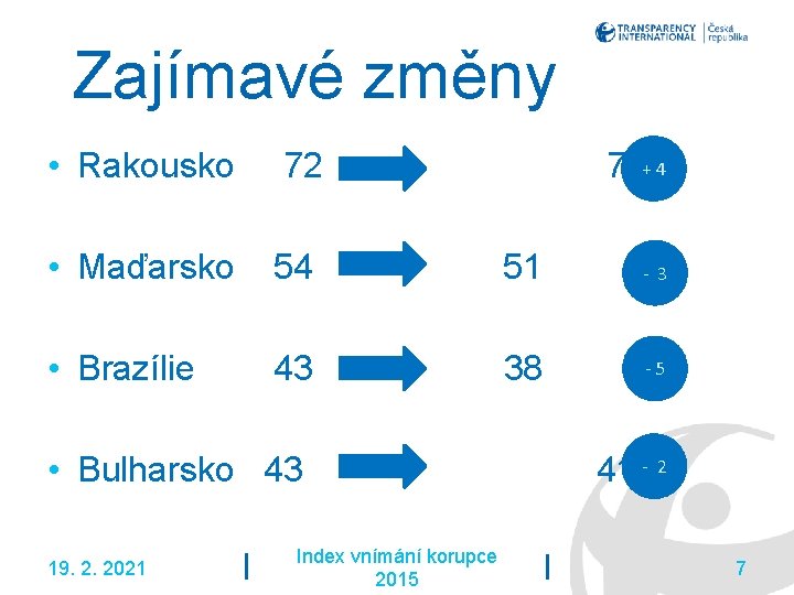Zajímavé změny +4 • Rakousko 72 76 • Maďarsko 54 51 - 3 •
