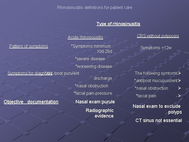 Rhinosinusitis definitions for patient care Type of rhinosinusitis Acute rhinosousitis Pattern of symptoms *Symptoms