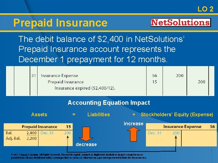 LO 2 Prepaid Insurance The debit balance of $2, 400 in Net. Solutions’ Prepaid