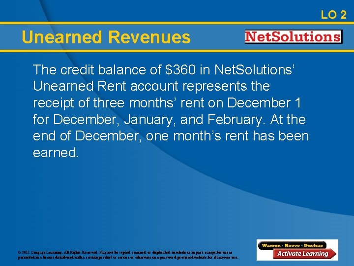 LO 2 Unearned Revenues The credit balance of $360 in Net. Solutions’ Unearned Rent