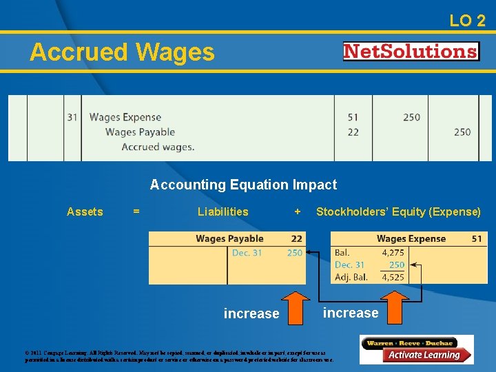 LO 2 Accrued Wages Accounting Equation Impact Assets = Liabilities increase + Stockholders’ Equity