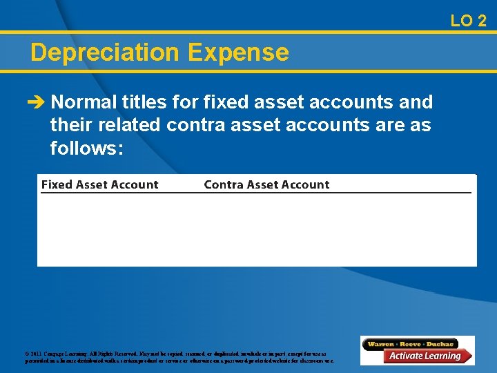 LO 2 Depreciation Expense è Normal titles for fixed asset accounts and their related