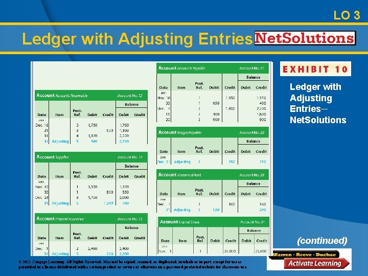 LO 3 Ledger with Adjusting Entries─ Net. Solutions (continued) © 2011 Cengage Learning. All