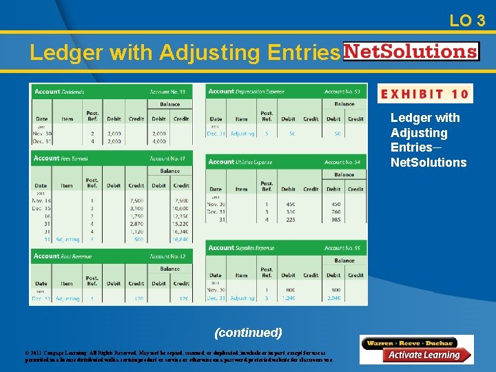 LO 3 Ledger with Adjusting Entries─ Net. Solutions (continued) © 2011 Cengage Learning. All