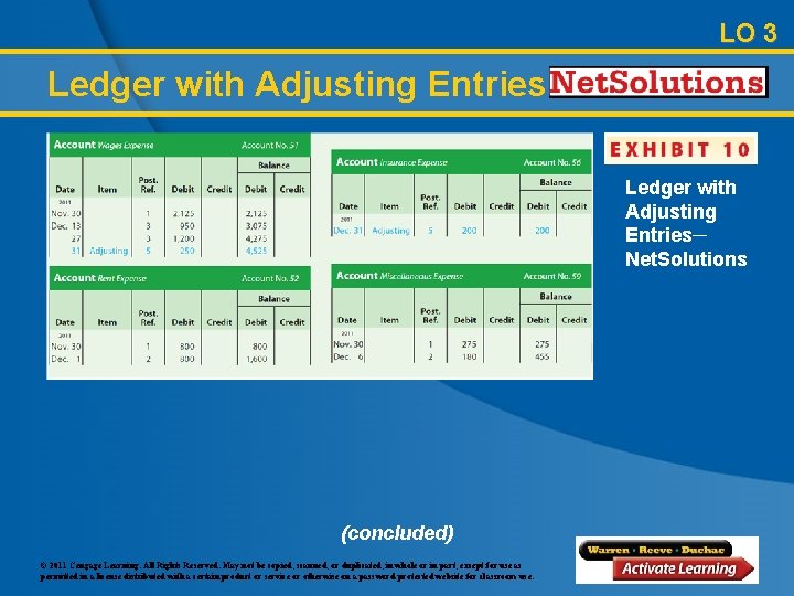 LO 3 Ledger with Adjusting Entries─ Net. Solutions (concluded) © 2011 Cengage Learning. All