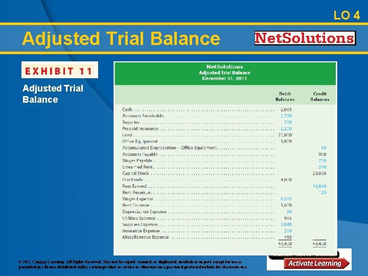 LO 4 Adjusted Trial Balance © 2011 Cengage Learning. All Rights Reserved. May not