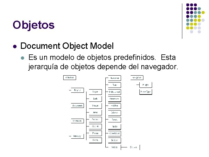 Objetos l Document Object Model l Es un modelo de objetos predefinidos. Esta jerarquía Objetos l Document Object Model l Es un modelo de objetos predefinidos. Esta jerarquía