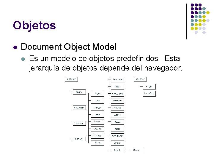Objetos l Document Object Model l Es un modelo de objetos predefinidos. Esta jerarquía