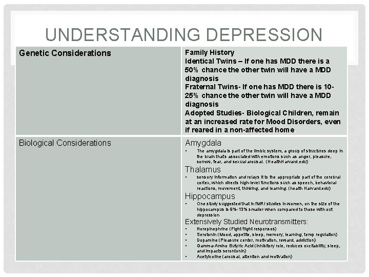 UNDERSTANDING DEPRESSION Genetic Considerations Family History Identical Twins – If one has MDD there