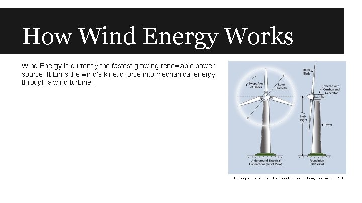 How Wind Energy Works Wind Energy is currently the fastest growing renewable power source.