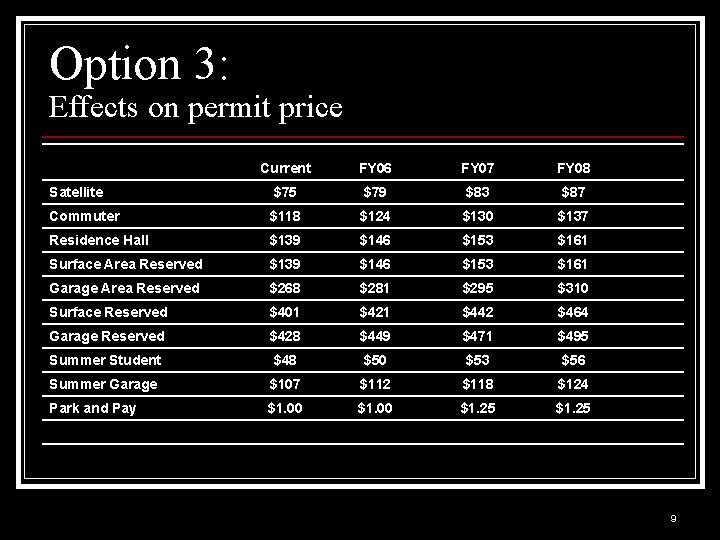 Option 3: Effects on permit price Current FY 06 FY 07 FY 08 Satellite