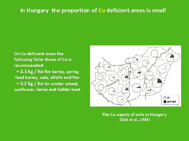 In Hungary the proportion of Cu deficient areas is small On Cu deficient areas