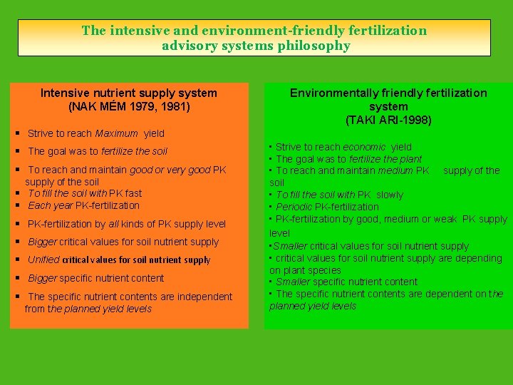 The intensive and environment-friendly fertilization advisory systems philosophy Intensive nutrient supply system (NAK MÉM