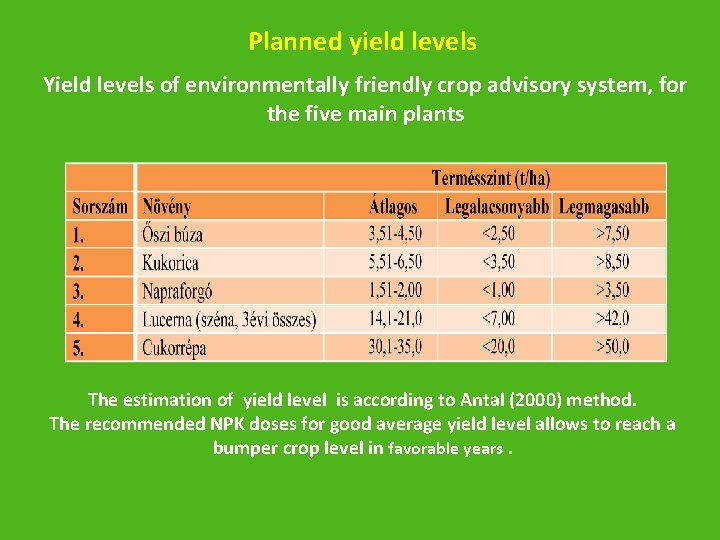 Planned yield levels Yield levels of environmentally friendly crop advisory system, for the five