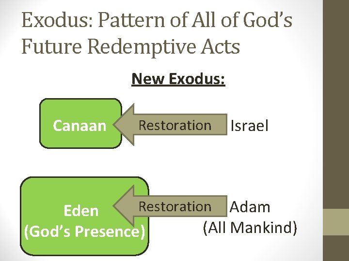Exodus: Pattern of All of God’s Future Redemptive Acts New Exodus: Canaan Restoration Israel