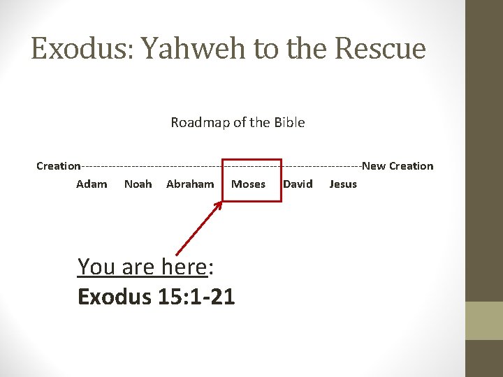 Exodus: Yahweh to the Rescue Roadmap of the Bible Creation-------------------------------------New Creation Adam Noah Abraham