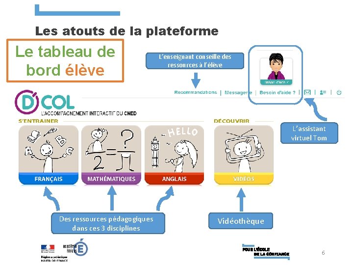 Les atouts de la plateforme Le tableau de bord élève L’enseignant conseille des ressources