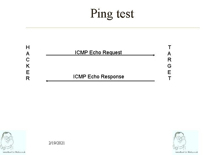 Ping test H A C K E R ICMP Echo Request ICMP Echo Response