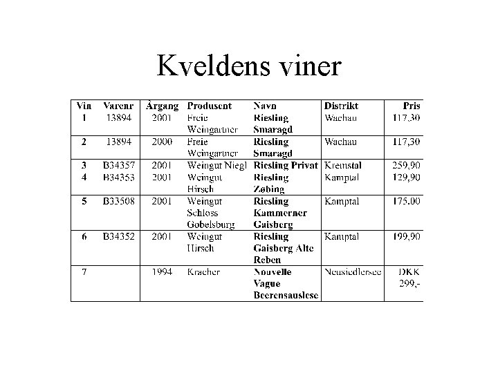 Kveldens viner 