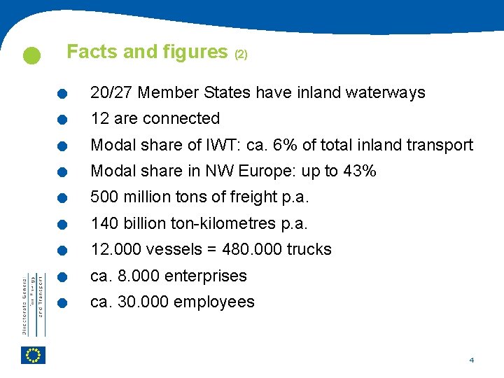  . . Facts and figures (2) 20/27 Member States have inland waterways 12