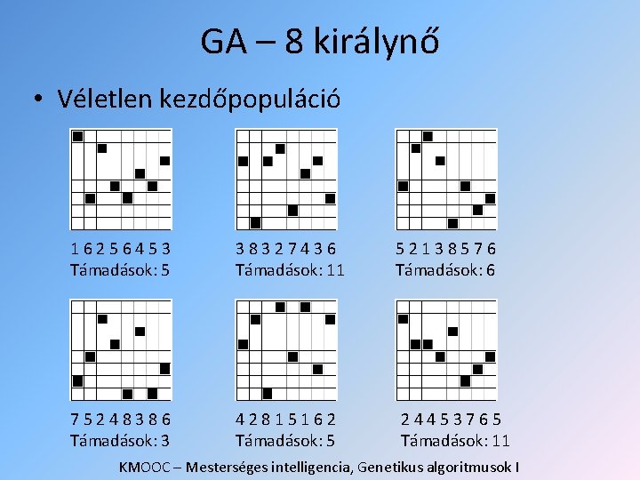 GA – 8 királynő • Véletlen kezdőpopuláció 16256453 Támadások: 5 38327436 Támadások: 11 75248386