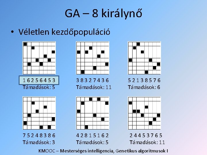 GA – 8 királynő • Véletlen kezdőpopuláció 16256453 Támadások: 5 38327436 Támadások: 11 75248386