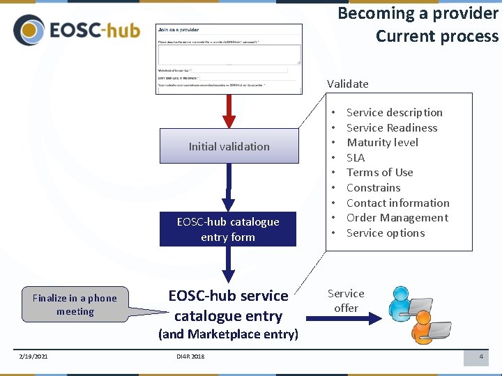 Becoming a provider Current process Validate Initial validation EOSC-hub catalogue entry form Finalize in