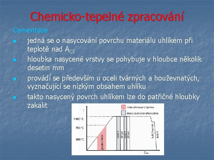 Chemicko-tepelné zpracování Cementace n jedná se o nasycování povrchu materiálu uhlíkem při teplotě nad