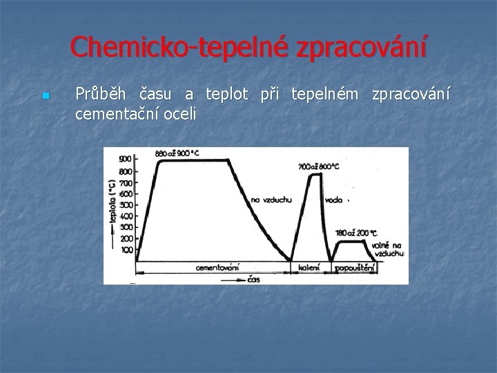 Chemicko-tepelné zpracování n Průběh času a teplot při tepelném zpracování cementační oceli 