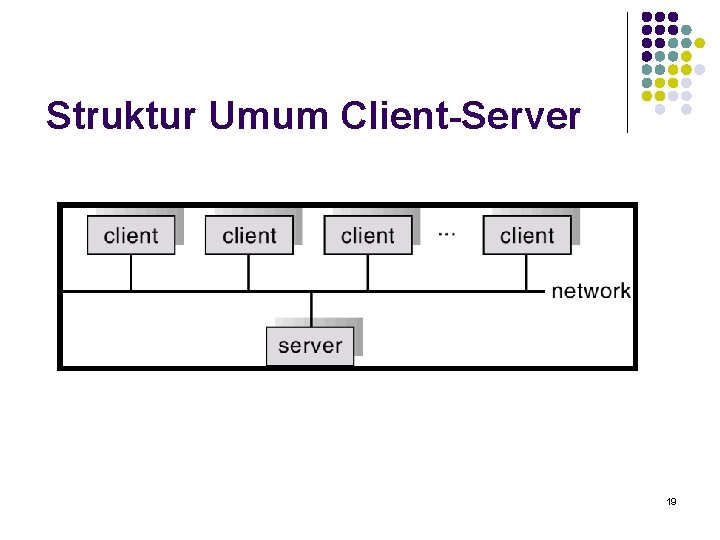 Struktur Umum Client-Server 19 