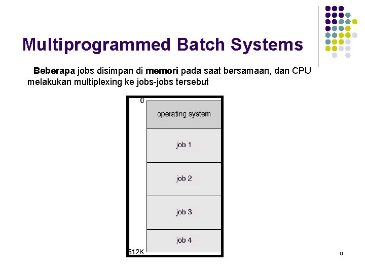 Multiprogrammed Batch Systems Beberapa jobs disimpan di memori pada saat bersamaan, dan CPU melakukan
