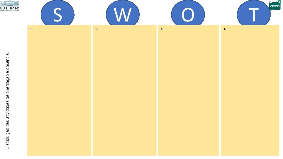 Distribuição das atividades de orientação e docência. S 1 - W 1 - O