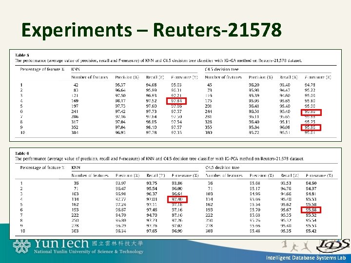 Experiments – Reuters-21578 Intelligent Database Systems Lab 