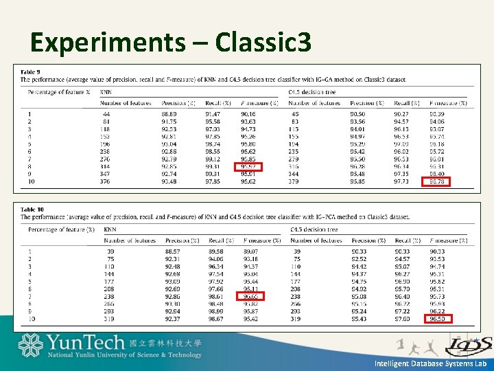Experiments – Classic 3 Intelligent Database Systems Lab 