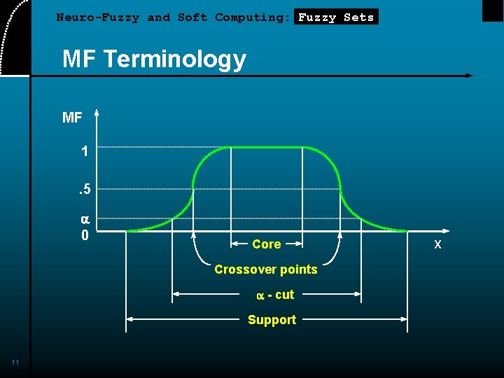 Neuro-Fuzzy and Soft Computing: Fuzzy Sets MF Terminology MF 1. 5 a 0 Core Neuro-Fuzzy and Soft Computing: Fuzzy Sets MF Terminology MF 1. 5 a 0 Core