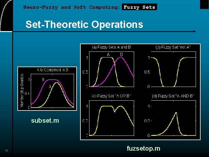 Neuro-Fuzzy and Soft Computing: Fuzzy Sets Set-Theoretic Operations subset. m 14 fuzsetop. m Neuro-Fuzzy and Soft Computing: Fuzzy Sets Set-Theoretic Operations subset. m 14 fuzsetop. m