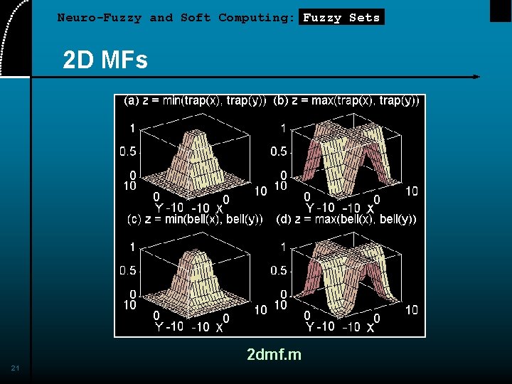 Neuro-Fuzzy and Soft Computing: Fuzzy Sets 2 D MFs 2 dmf. m 21 Neuro-Fuzzy and Soft Computing: Fuzzy Sets 2 D MFs 2 dmf. m 21