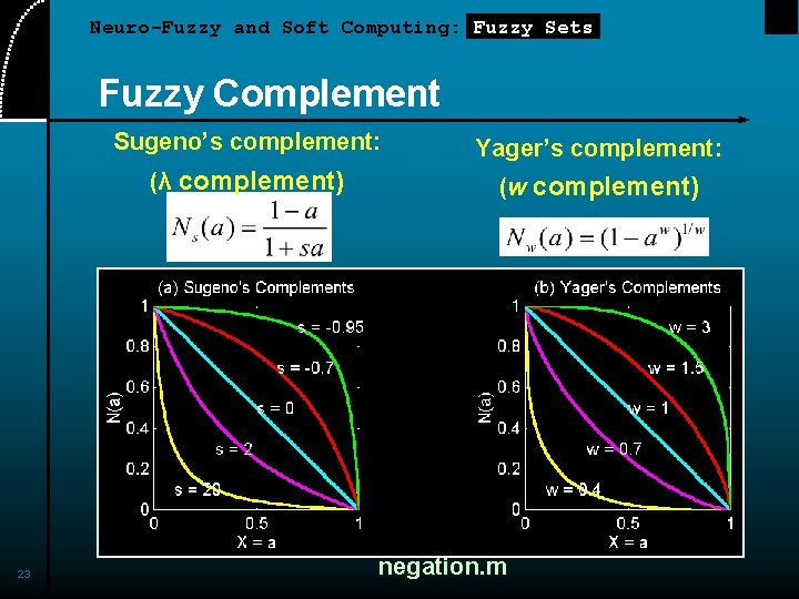 Neuro-Fuzzy and Soft Computing: Fuzzy Sets Fuzzy Complement 23 Sugeno’s complement: Yager’s complement: (λ Neuro-Fuzzy and Soft Computing: Fuzzy Sets Fuzzy Complement 23 Sugeno’s complement: Yager’s complement: (λ
