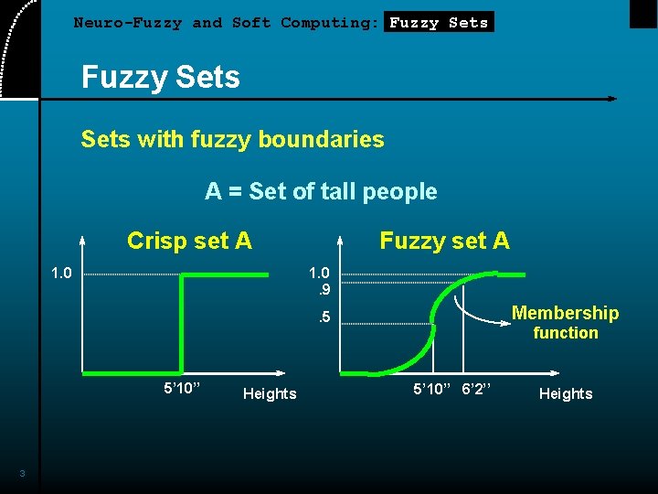 Neuro-Fuzzy and Soft Computing: Fuzzy Sets with fuzzy boundaries A = Set of tall Neuro-Fuzzy and Soft Computing: Fuzzy Sets with fuzzy boundaries A = Set of tall