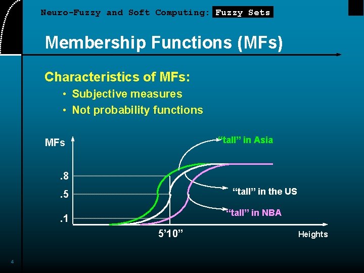 Neuro-Fuzzy and Soft Computing: Fuzzy Sets Membership Functions (MFs) Characteristics of MFs: • Subjective Neuro-Fuzzy and Soft Computing: Fuzzy Sets Membership Functions (MFs) Characteristics of MFs: • Subjective