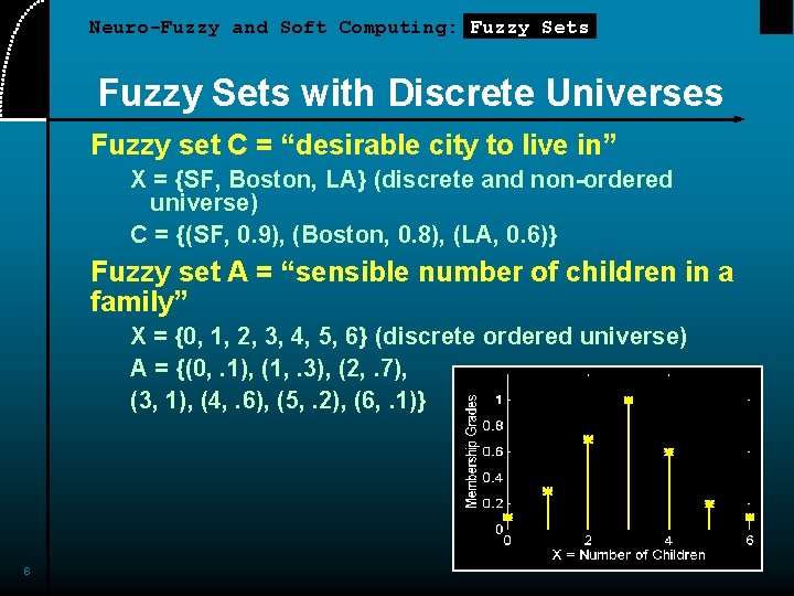 Neuro-Fuzzy and Soft Computing: Fuzzy Sets with Discrete Universes Fuzzy set C = “desirable Neuro-Fuzzy and Soft Computing: Fuzzy Sets with Discrete Universes Fuzzy set C = “desirable