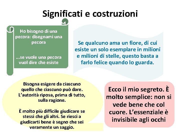 Significati e costruzioni Ho bisogno di una pecora: disegnami una pecora. . . se