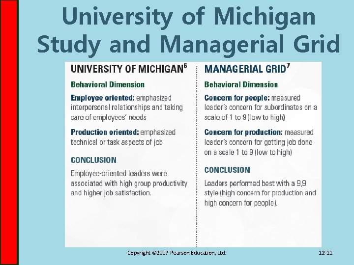 University of Michigan Study and Managerial Grid Copyright © 2017 Pearson Education, Ltd. 12