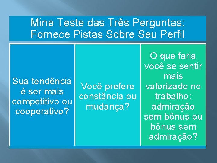 Mine Teste das Três Perguntas: Fornece Pistas Sobre Seu Perfil O que faria você