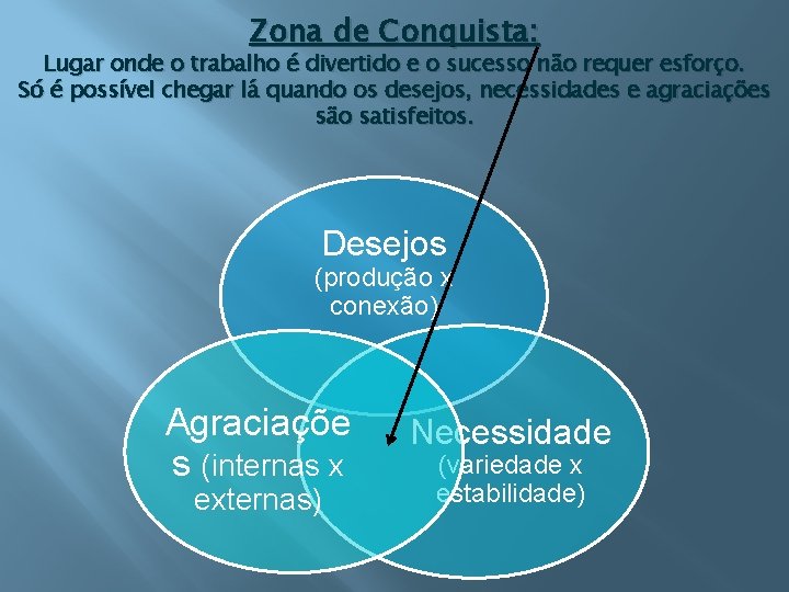 Zona de Conquista: Lugar onde o trabalho é divertido e o sucesso não requer