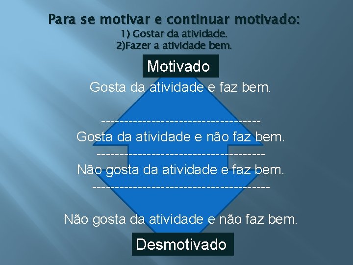 Para se motivar e continuar motivado: 1) Gostar da atividade. 2)Fazer a atividade bem.