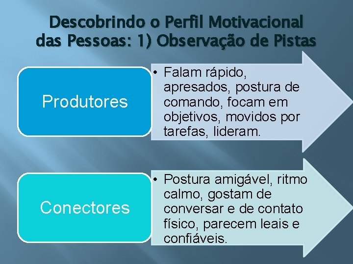 Descobrindo o Perfil Motivacional das Pessoas: 1) Observação de Pistas Produtores • Falam rápido,